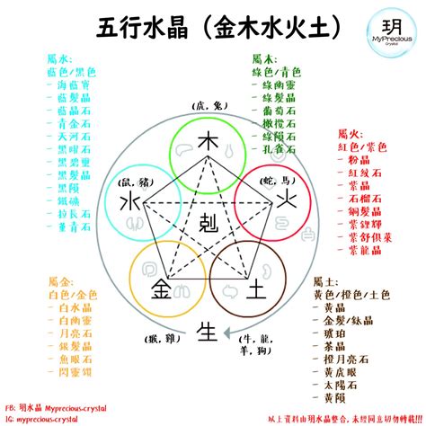 五行属木的水晶|五行水晶分類指南：金、土、火、木、水屬性水晶大盤。